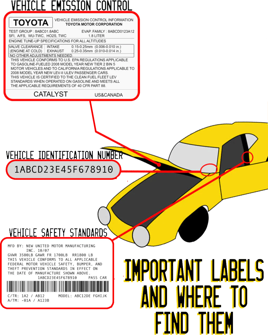 Important Labels and where to find them